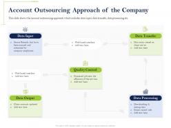 Account outsourcing approach of the company quality control ppt presentation good