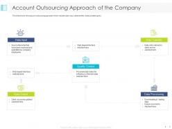 Account outsourcing approach of the company quality ppt powerpoint presentation diagram