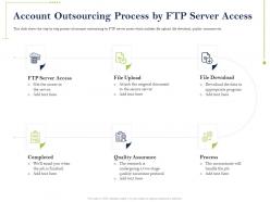 Account outsourcing process by ftp server access file download ppt powerpoint graphics