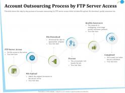 Account outsourcing process by ftp server access is ppt powerpoint presentation file deck