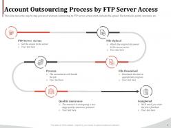 Account outsourcing process by ftp server access ppt icon guide