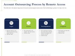Account outsourcing process by remote access completed ppt powerpoint examples