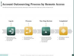 Account outsourcing process by remote access ppt powerpoint presentation summary vector