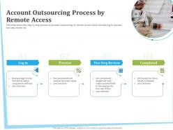 Account outsourcing process by remote access will ppt powerpoint presentation file icon