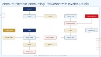 Account Payable Accounting Flowchart With Invoice Details