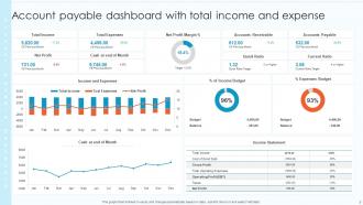 Account Payable Dashboard Powerpoint PPT Template Bundles