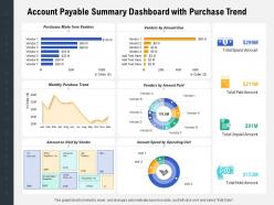 Account payable summary dashboard snapshot with purchase trend