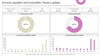 Account Payables And Receivables Finance Update