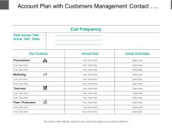 Account plan with customers management contact annual visits and frequency