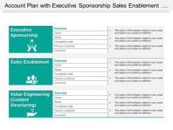 Account plan with executive sponsorship sales enablement and value engineering