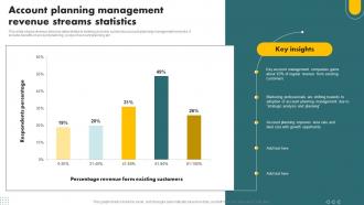 Account Planning Management Revenue Streams Statistics