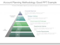 Account Planning Methodology Good Ppt Example