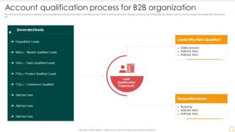 Account Qualification Process For B2b Organization Effective B2b Marketing Organization Set 2