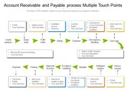 Account receivable and payable process multiple touch points