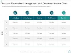 Account receivable management and customer invoice chart ppt outline design templates