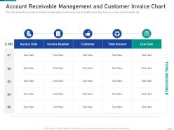 Account receivable management customer invoice chart account receivable process
