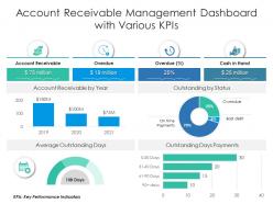 Account receivable management dashboard snapshot with various kpis