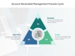 Account receivable management process cycle