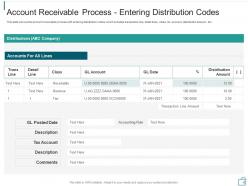 Account receivable process entering distribution codes ppt model information