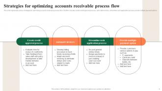 Account Receivable Process Flow Powerpoint Ppt Template Bundles PPT ...
