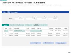 Account receivable process line items account receivable process