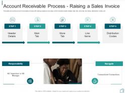 Account receivable process raising a sales invoice ppt model rules