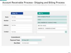 Account receivable process shipping and billing process account receivable process