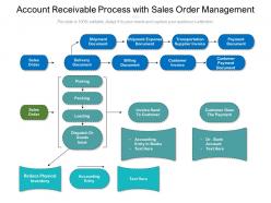Account receivable process with sales order management