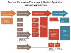 Account receivable process with system application financial management