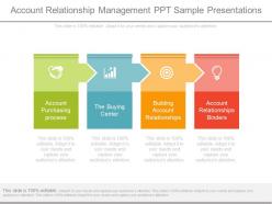 Account relationship management ppt sample presentations