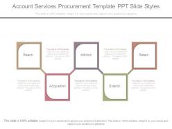 Account services procurement template ppt slide styles