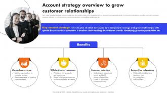 Account Strategy Overview To Grow Customer Relationships Analyzing And Managing Strategy SS V