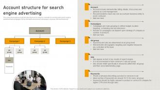 Account Structure For Search Engine Advertising Online Advertisement Campaign MKT SS V