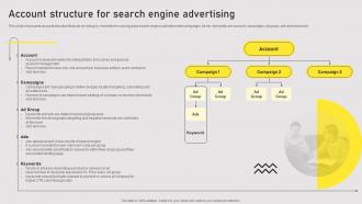 Account Structure For Search Types Of Online Advertising For Customers Acquisition