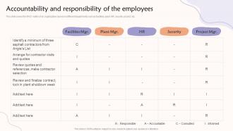 Accountability And Responsibility Of The Employees Teams Contributing To A Common Goal