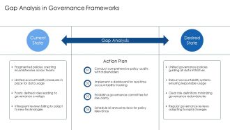 Accountable Data Science Governance PPT Guidelines AT Impressive Image