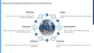 Accountable Data Science Governance PPT Guidelines AT Content Ready Images