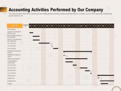 Accounting activities performed by our company ppt powerpoint infographics
