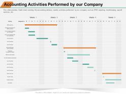 Accounting Activities Performed By Our Company Reporting Ppt Powerpoint Presentation Icon Visuals