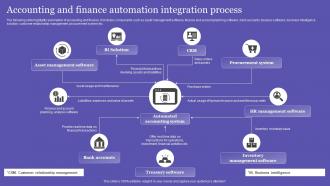 Accounting And Finance Automation Integration Process