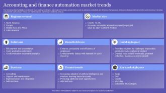Accounting And Finance Automation Market Trends
