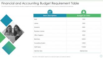 Accounting and Finance Business Requirements PowerPoint PPT Template Bundles