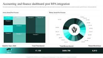 Accounting And Finance Dashboard Post RPA Integration