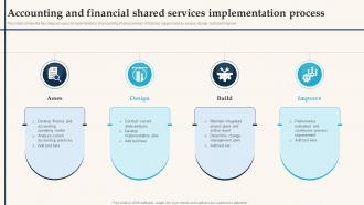 Accounting And Financial Shared Services Implementation Process