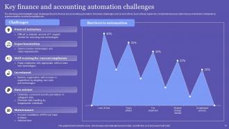 Accounting Automation Powerpoint Ppt Template Bundles Best Idea