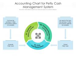 Accounting chart for petty cash management system