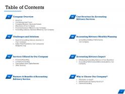 Accounting Consulting Services Powerpoint Presentation Slides
