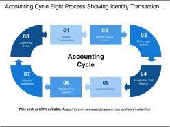Accounting cycle eight process showing identify transaction record journel