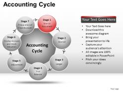 Accounting cycle powerpoint presentation slides