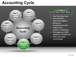 Accounting cycle powerpoint presentation slides db